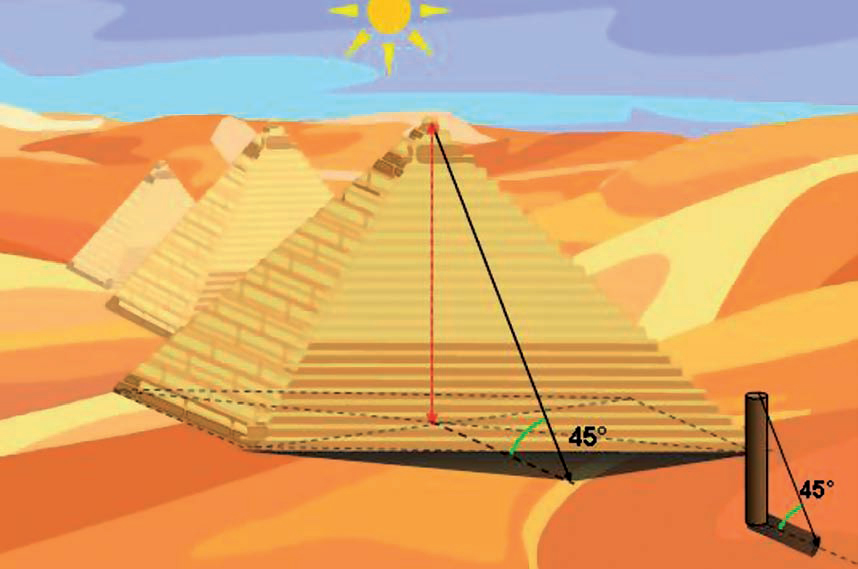 la rappresentazione della modalit di calcolo dellaltezza della piramide di Cheope